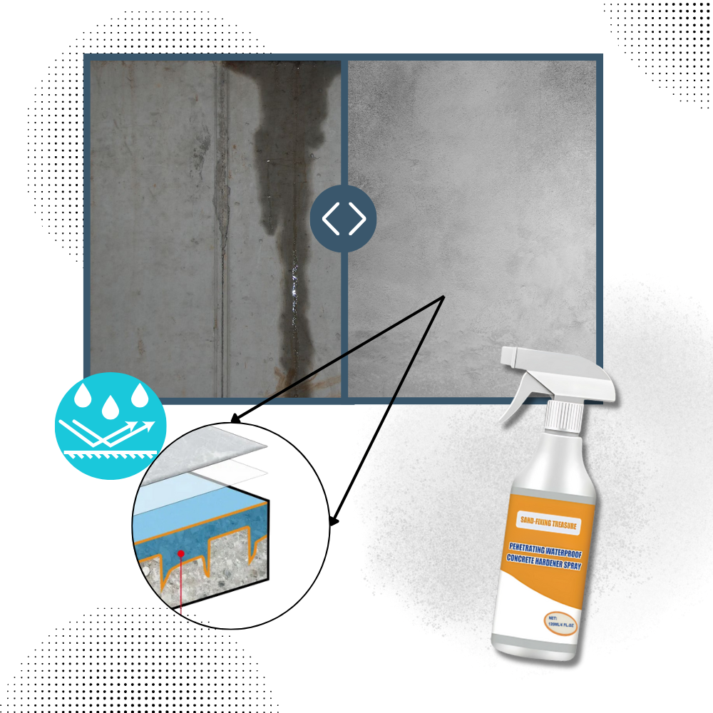 Wasserdichter Beton-Spritzschutz